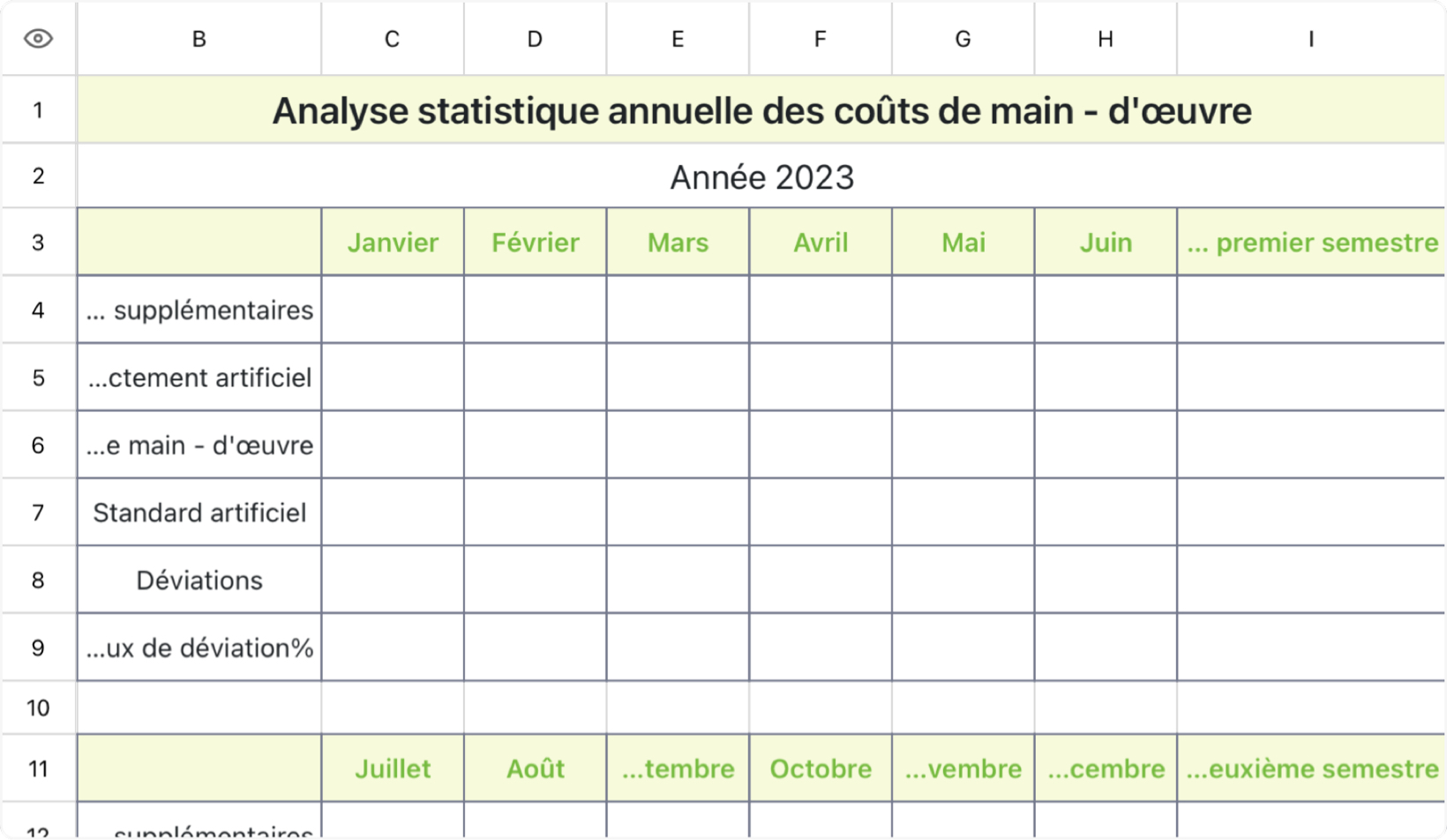 Analyse statistique annuelle des coûts de main - d'œuvre 1